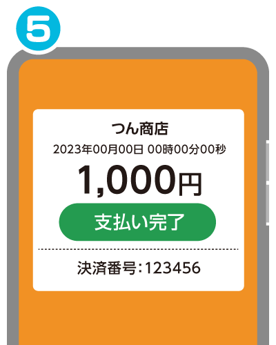 SDGsポイント 取扱店舗でのご利用方法5